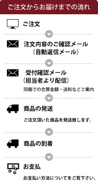 ご注文からお届けまでの流れ